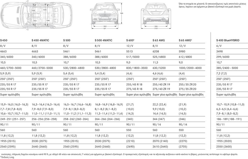 5513 6208 5980 3498 340 / 6000 340 / 6000 388 / 6000 388 / 6000 517 / 5000 525 / 6800 612 / 4800 299 / 6000 10,5 10,5 10,7 10,5 9,0 11,3 9,0 10,7 460 / 2700 5000 460 / 2700 5000 530 / 2800 4800 530 /