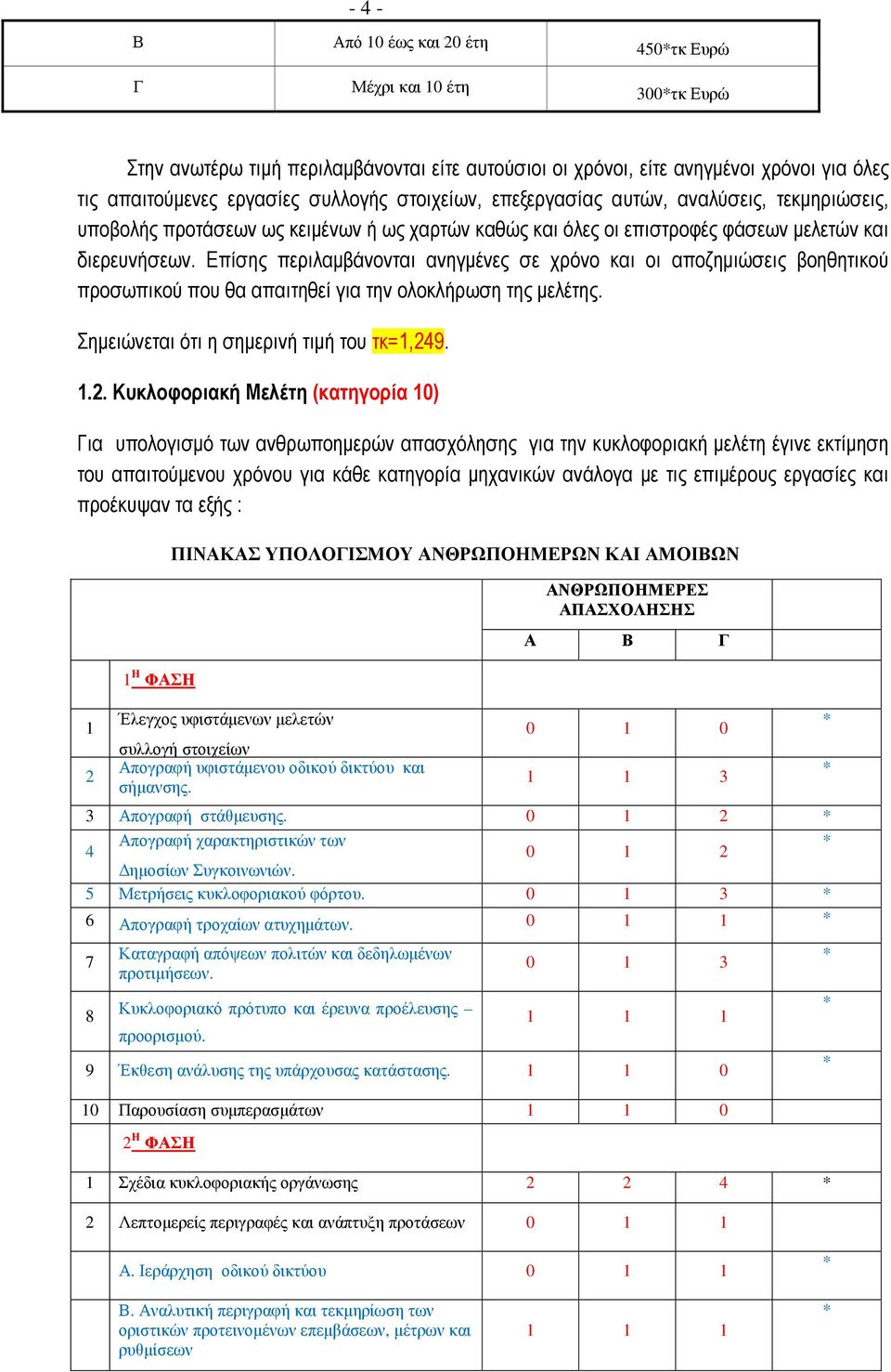 Επίσης περιλαµβάνονται ανηγµένες σε χρόνο και οι αποζηµιώσεις βοηθητικού προσωπικού που θα απαιτηθεί για την ολοκλήρωση της µελέτης. Σηµειώνεται ότι η σηµερινή τιµή του τκ=1,24