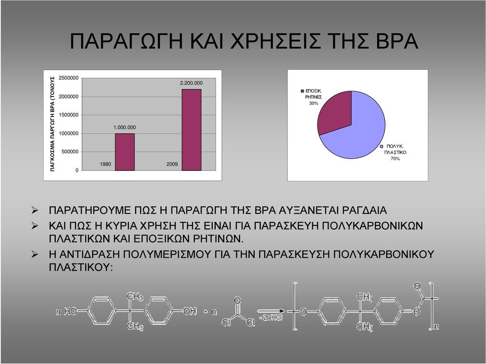 ΠΛΑΣΤΙΚΟ 70% ΠΑΡΑΤΗΡΟΥΜΕ ΠΩΣ Η ΠΑΡΑΓΩΓΗ ΤΗΣ ΒΡΑ ΑΥΞΑΝΕΤΑΙ ΡΑΓ ΑΙΑ ΚΑΙ ΠΩΣ Η ΚΥΡΙΑ ΧΡΗΣΗ ΤΗΣ