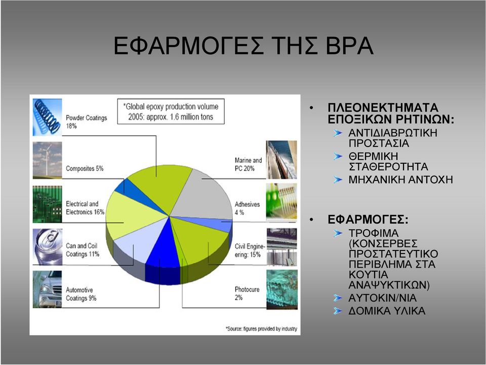 ΑΝΤΟΧΗ ΕΦΑΡΜΟΓΕΣ: ΤΡΟΦΙΜΑ (ΚΟΝΣΕΡΒΕΣ ΠΡΟΣΤΑΤΕΥΤΙΚΟ