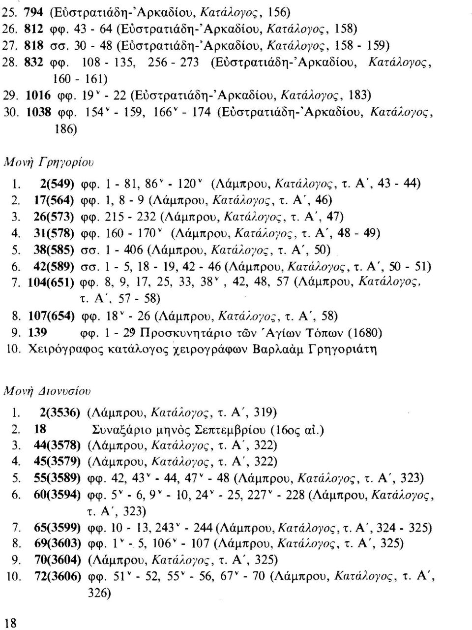 154 ν - 159, 166 ν - 174 (Εύστρατιάδη-'Αρκαδίου, Κατάλογος, 186) Μονή Γρηγορίου 1. 2(549) φφ. 1-81, 86 ν - 120 ν (Λάμπρου, Κατάλογος, τ. Α', 43-44) 2. 17(564) φφ. 1, 8-9 (Λάμπρου, Κατάλογος, τ.