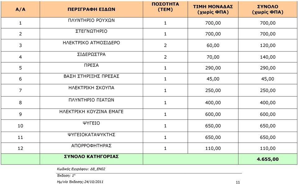 (χωρίς ΦΠΑ) ΣΥΝΟΛΟ (χωρίς ΦΠΑ) 1 700,00 700,00 1 700,00 700,00 2 60,00 120,00 2 70,00 140,00 1 290,00 290,00 1 45,00 45,00 1 250,00 250,00 1