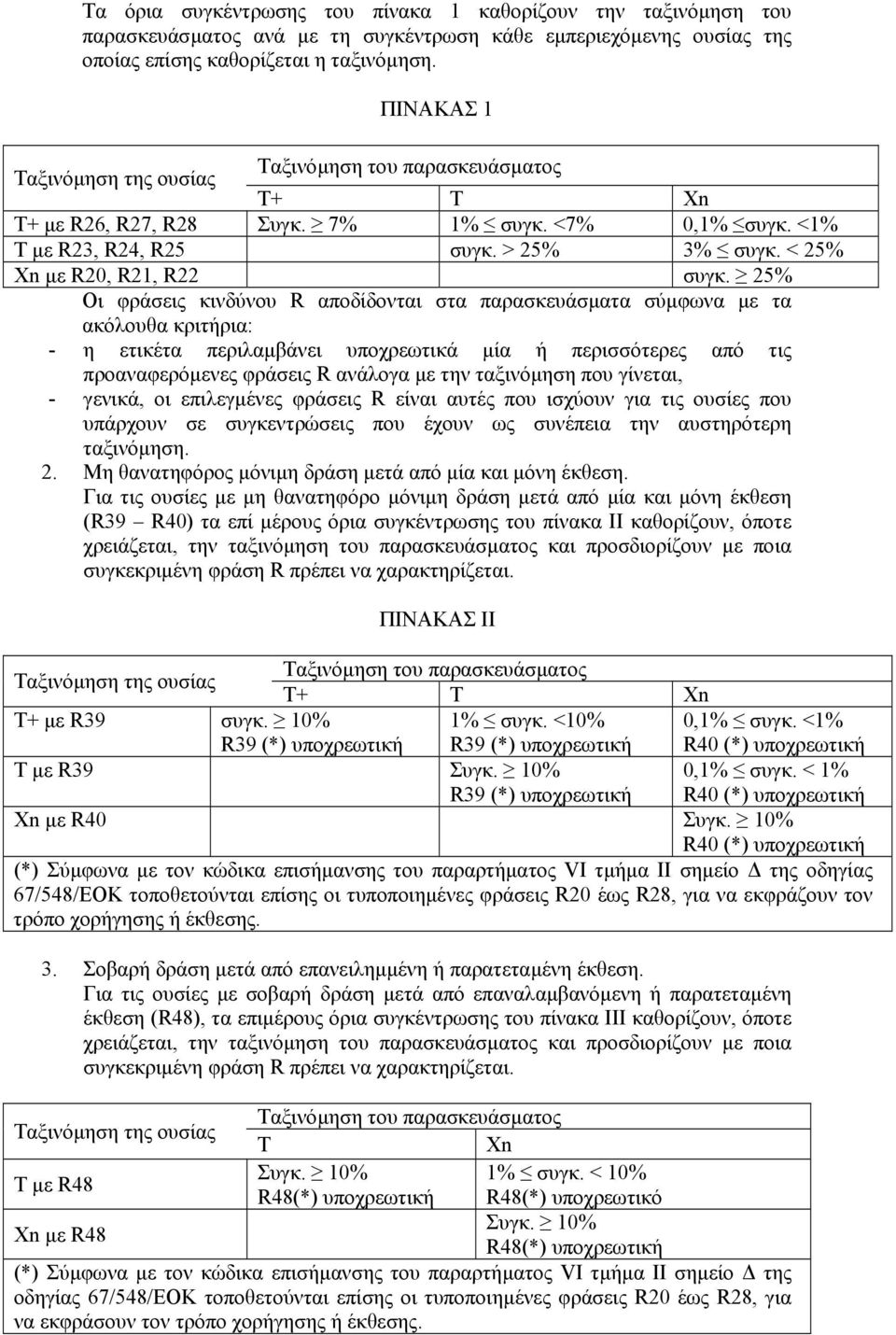 25% Οι φράσεις κινδύνου R αποδίδονται στα παρασκευάσµατα σύµφωνα µε τα ακόλουθα κριτήρια: - η ετικέτα περιλαµβάνει υποχρεωτικά µία ή περισσότερες από τις προαναφερόµενες φράσεις R ανάλογα µε την