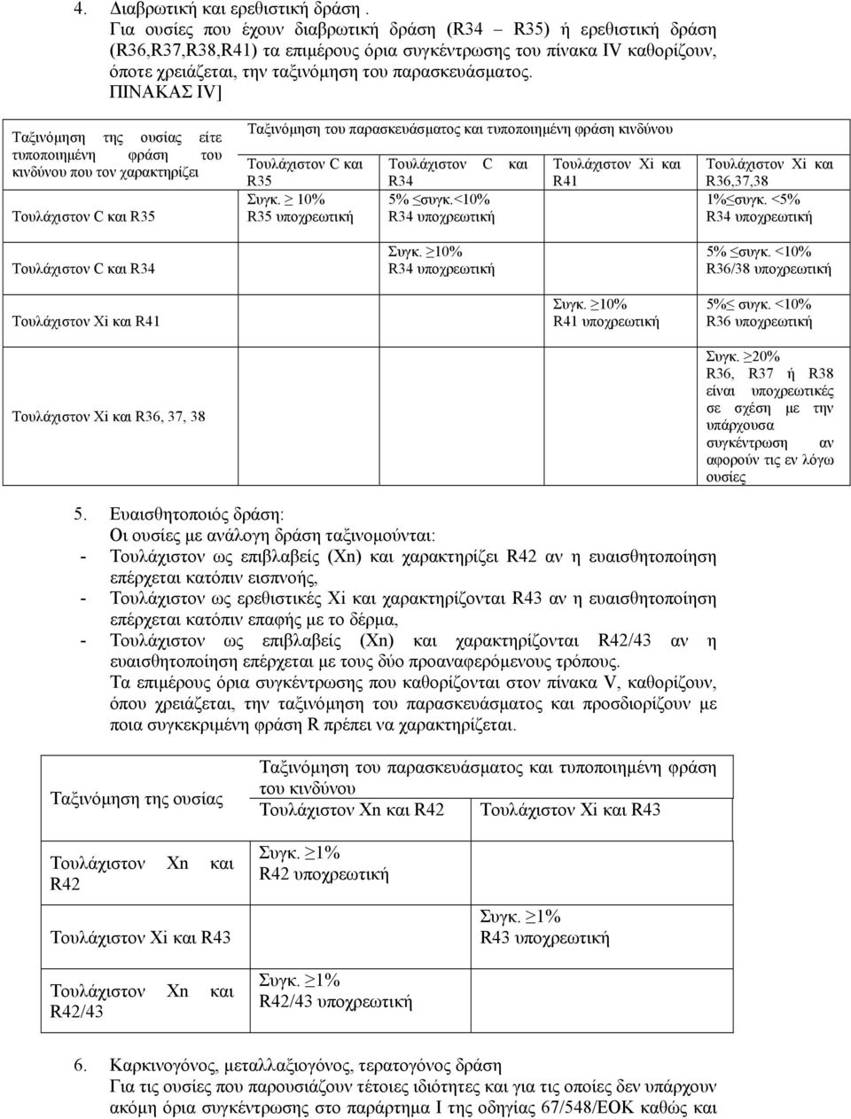 ΠΙΝΑΚΑΣ IV] Ταξινόµηση της ουσίας είτε τυποποιηµένη φράση του κινδύνου που τον χαρακτηρίζει Τουλάχιστον C και R35 Τουλάχιστον C και R34 Τουλάχιστον Xi και R41 Τουλάχιστον Xi και R36, 37, 38