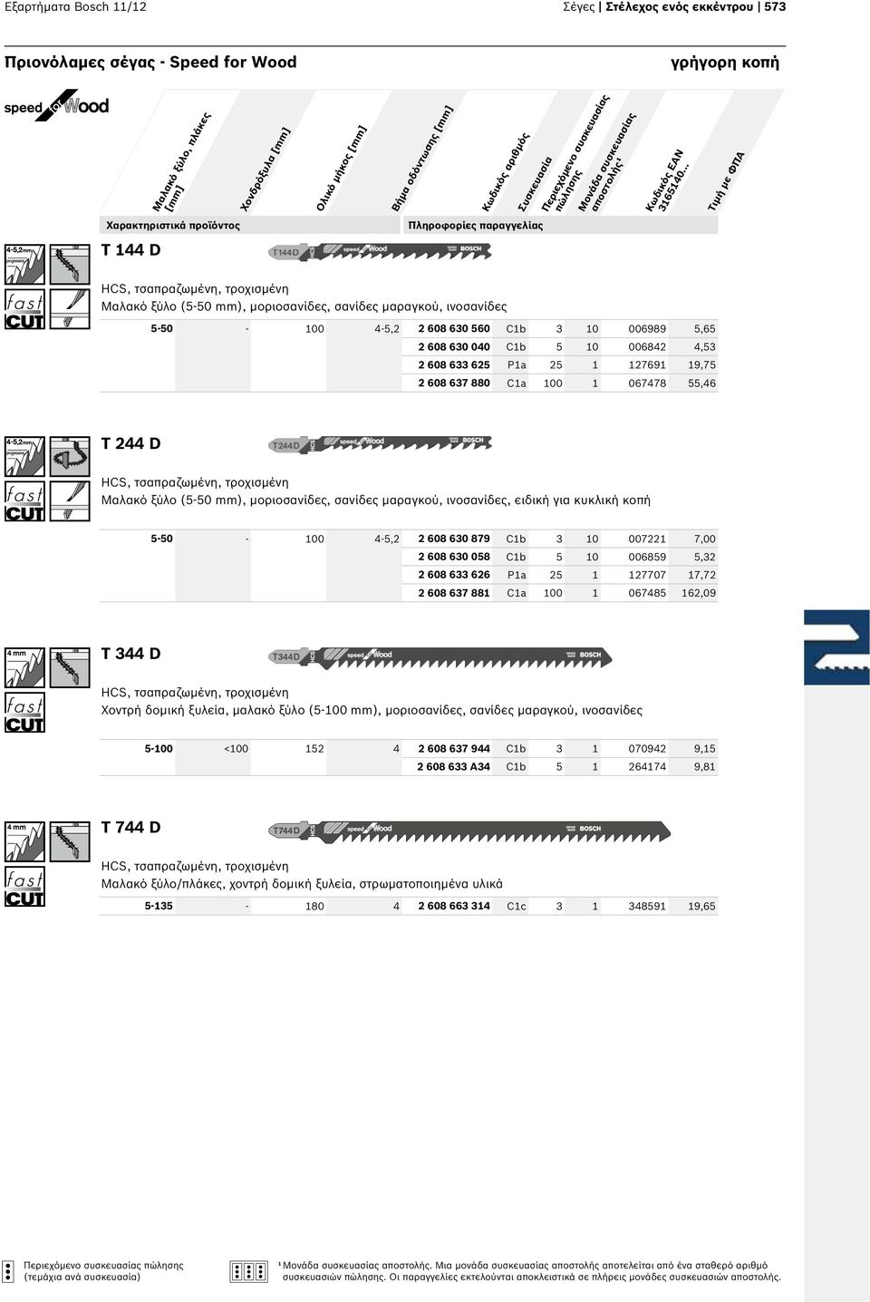 067478 55,46 T 244 D HCS, τσαπραζωμένη, τροχισμένη Μαλακό ξύλο (5-50 mm), μοριοσανίδες, σανίδες μαραγκού, ινοσανίδες, ειδική για κυκλική κοπή 5-50 - 00 4-5,2 2 608 630 879 Cb 3 0 00722 7,00 2 608 630