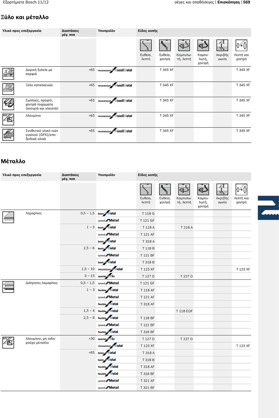 345 XF Σωλήνες, προφίλ, χοντρά τοιχώματα (ανοιχτά και κλειστά) <65 T 345 XF T 345 XF Αλουμίνιο <65 T 345 XF T 345 XF Συνθετικό υλικό ινών γυαλιού (GFK)/εποξειδικά υλικά <65 T 345 XF T 345 XF Μέταλλο