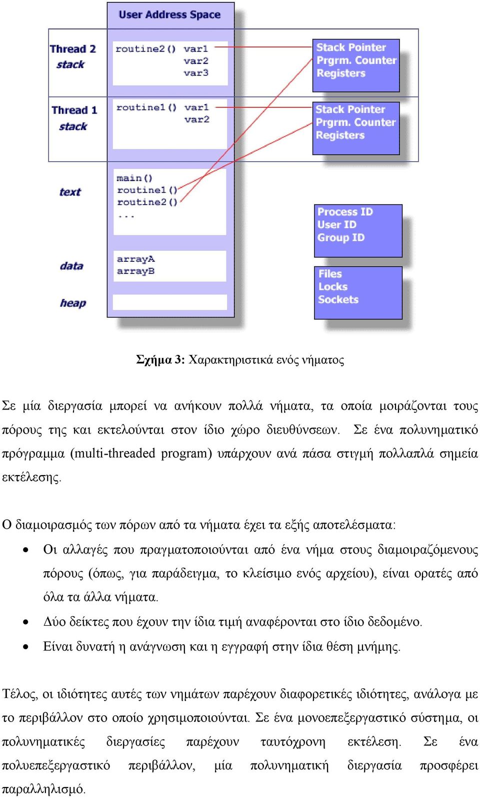 Ο διαµοιρασµός των πόρων από τα νήµατα έχει τα εξής αποτελέσµατα: Οι αλλαγές που πραγµατοποιούνται από ένα νήµα στους διαµοιραζόµενους πόρους (όπως, για παράδειγµα, το κλείσιµο ενός αρχείου), είναι