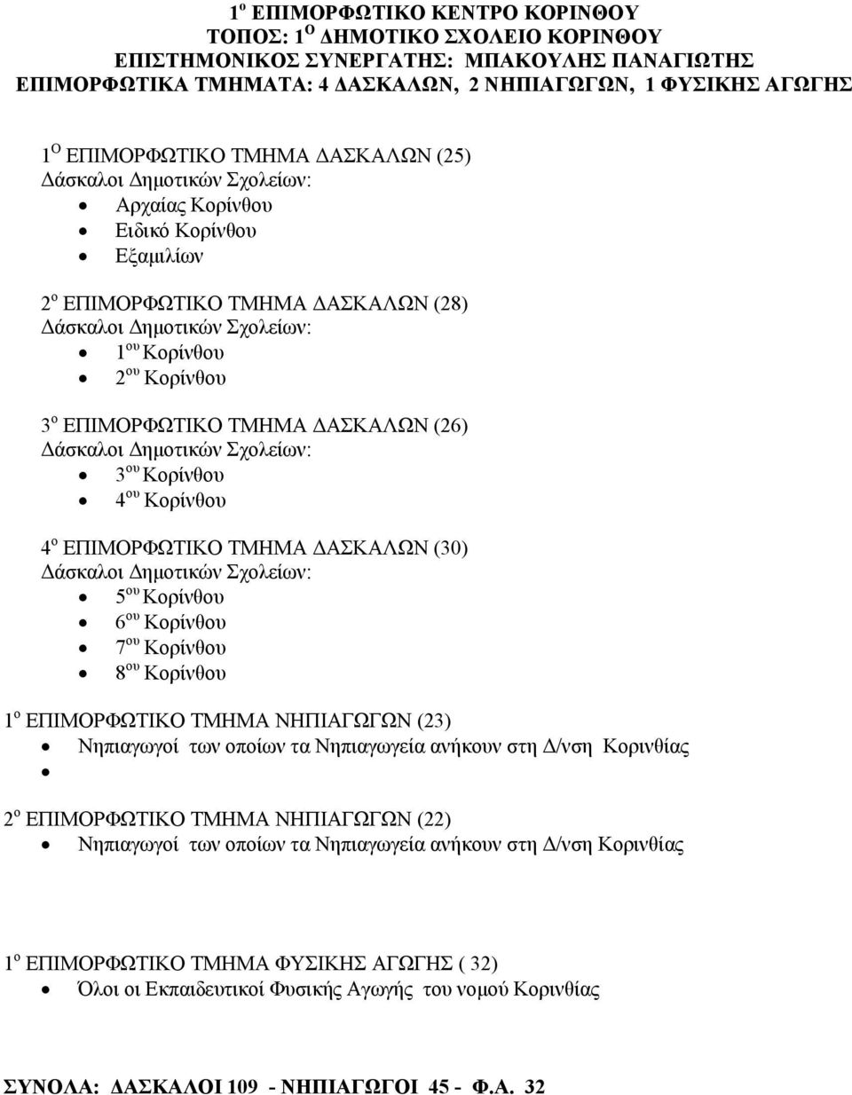 ΕΠΙΜΟΡΦΩΤΙΚΟ ΤΜΗΜΑ ΑΣΚΑΛΩΝ (30) 5 ου Κορίνθου 6 ου Κορίνθου 7 ου Κορίνθου 8 ου Κορίνθου 1 ο ΕΠΙΜΟΡΦΩΤΙΚΟ ΤΜΗΜΑ ΝΗΠΙΑΓΩΓΩΝ (23) Νηπιαγωγοί των οποίων τα Νηπιαγωγεία ανήκουν στη /νση Κορινθίας 2 ο