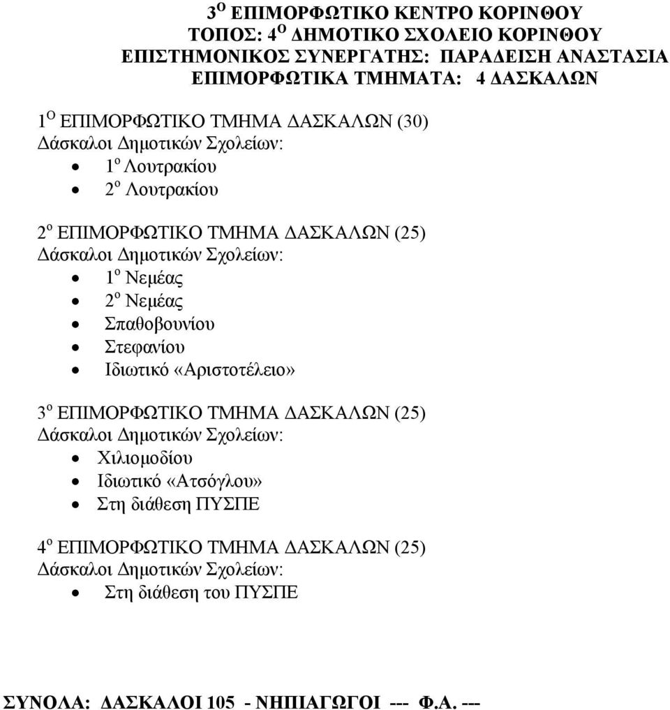 ΑΣΚΑΛΩΝ (25) 1 ο Νεµέας 2 ο Νεµέας Σπαθοβουνίου Στεφανίου Ιδιωτικό «Αριστοτέλειο» 3 ο ΕΠΙΜΟΡΦΩΤΙΚΟ ΤΜΗΜΑ ΑΣΚΑΛΩΝ (25)