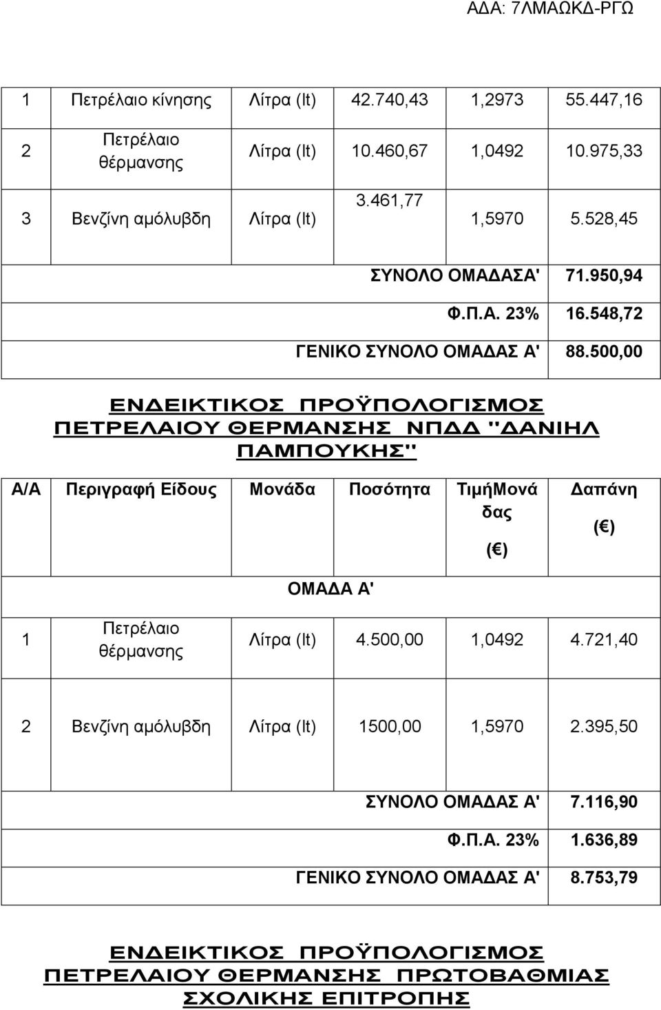 500,00 ΕΝΔΕΙΚΤΙΚΟΣ ΠΡΟΫΠΟΛΟΓΙΣΜΟΣ ΠΕΤΡΕΛΑΙΟΥ ΘΕΡΜΑΝΣΗΣ ΝΠΔΔ "ΔΑΝΙΗΛ ΠΑΜΠΟΥΚΗΣ" Α/Α Περιγραφή Είδους Μονάδα Ποσότητα ΤιμήΜονά δας 1 Λίτρα (lt) 4.