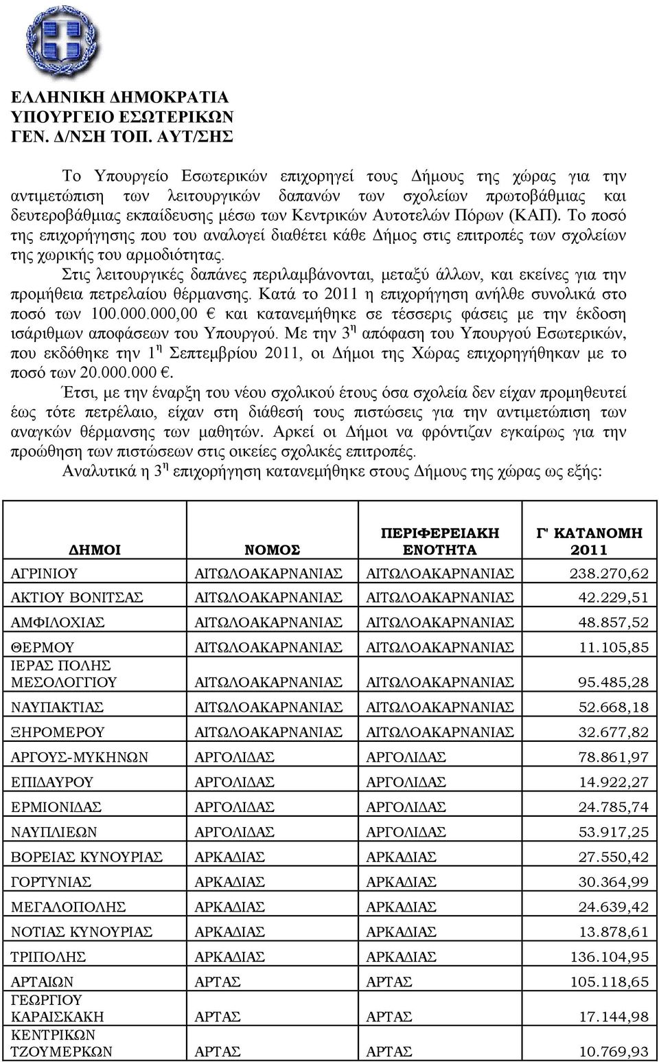 Πόξωλ (ΚΑΠ). Τν πνζό ηεο επηρνξήγεζεο πνπ ηνπ αλαινγεί δηαζέηεη θάζε Δήκνο ζηηο επηηξνπέο ηωλ ζρνιείωλ ηεο ρωξηθήο ηνπ αξκνδηόηεηαο.