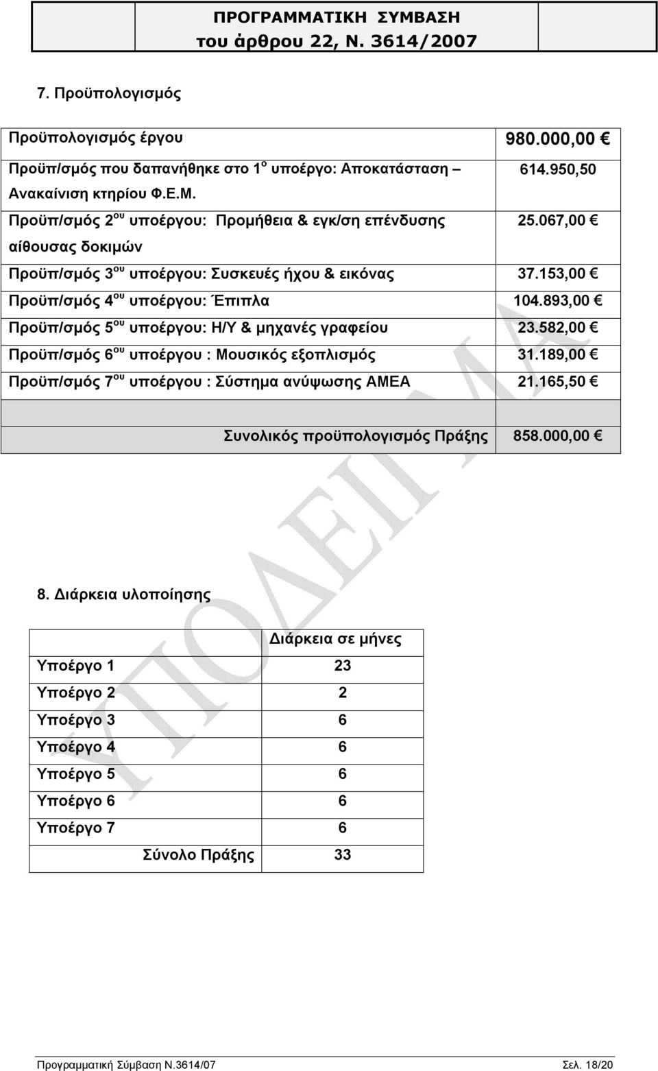 153,00 Προϋπ/σμός 4 ου υποέργου: Έπιπλα 104.893,00 Προϋπ/σμός 5 ου υποέργου: Η/Υ & μηχανές γραφείου 23.582,00 Προϋπ/σμός 6 ου υποέργου : Μουσικός εξοπλισμός 31.