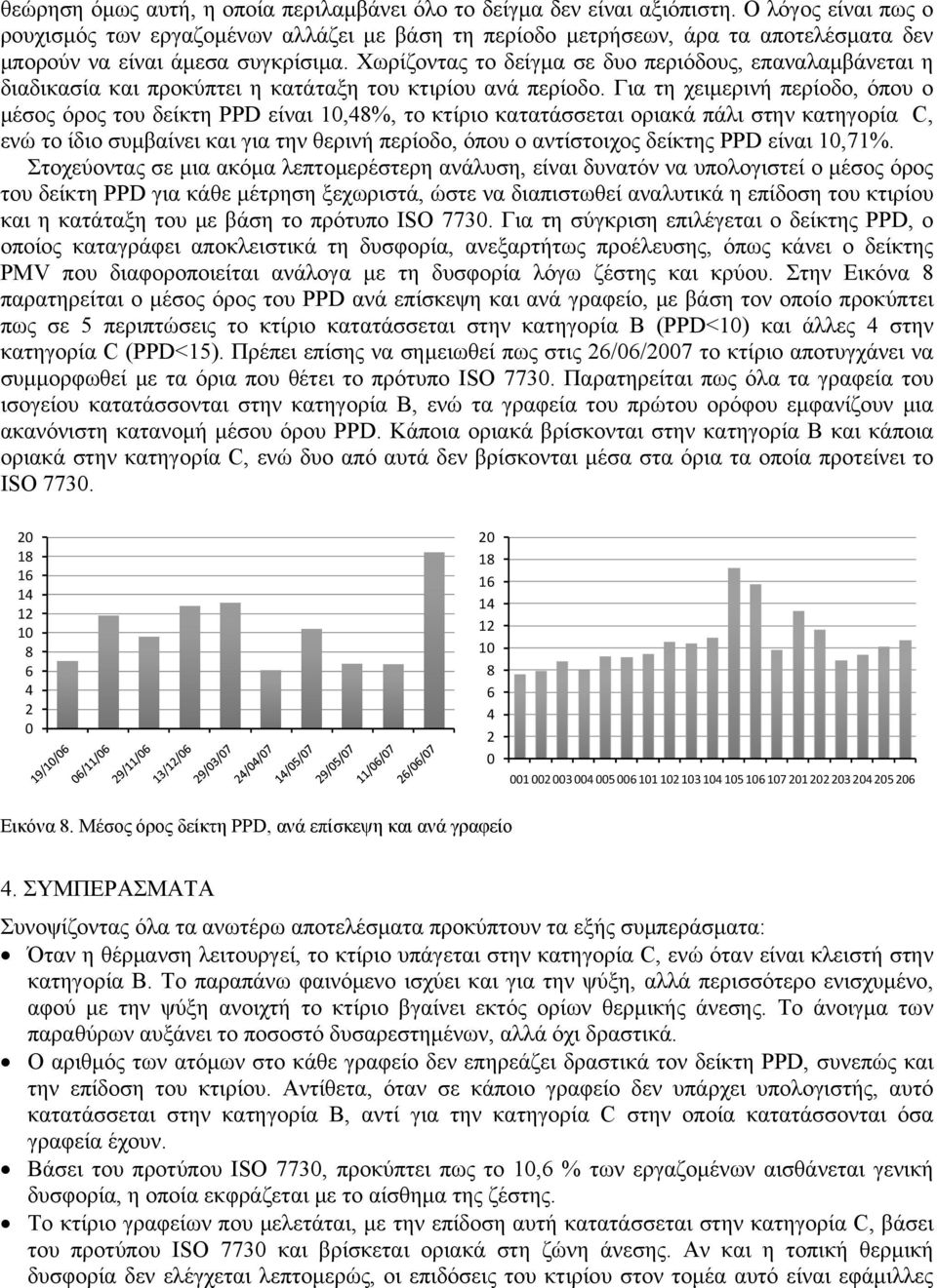 Χωρίζοντας το δείγμα σε δυο περιόδους, επαναλαμβάνεται η διαδικασία και προκύπτει η κατάταξη του κτιρίου ανά περίοδο.
