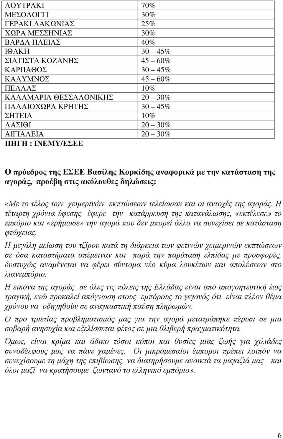 τέλος των χειμερινών εκπτώσεων τελείωσαν και οι αντοχές της αγοράς.