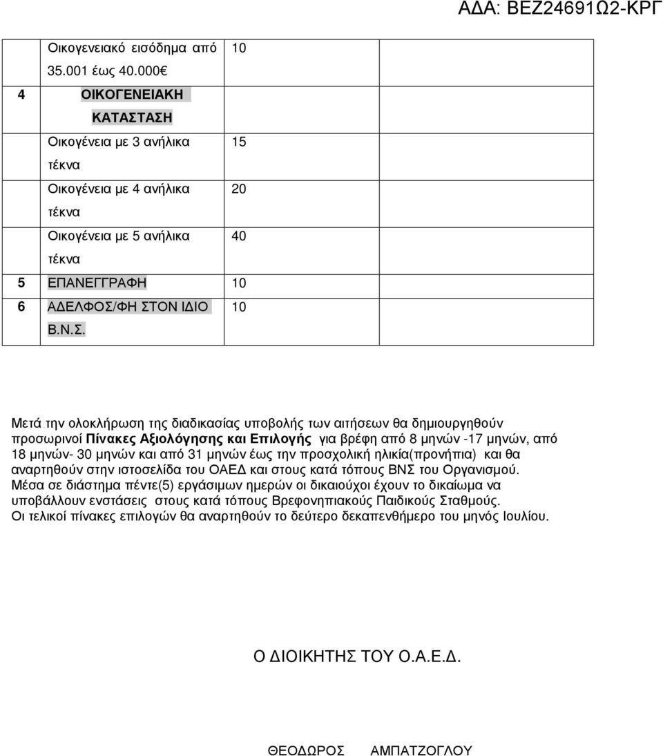 ΑΣΗ Οικογένεια µε 3 ανήλικα 15 τέκνα Οικογένεια µε 4 ανήλικα 20 τέκνα Οικογένεια µε 5 ανήλικα 40 τέκνα 5 ΕΠΑΝΕΓΓΡΑΦΗ 10 6 Α ΕΛΦΟΣ/ΦΗ ΣΤΟΝ Ι ΙΟ Β.Ν.Σ. 10 Μετά την ολοκλήρωση της διαδικασίας υποβολής