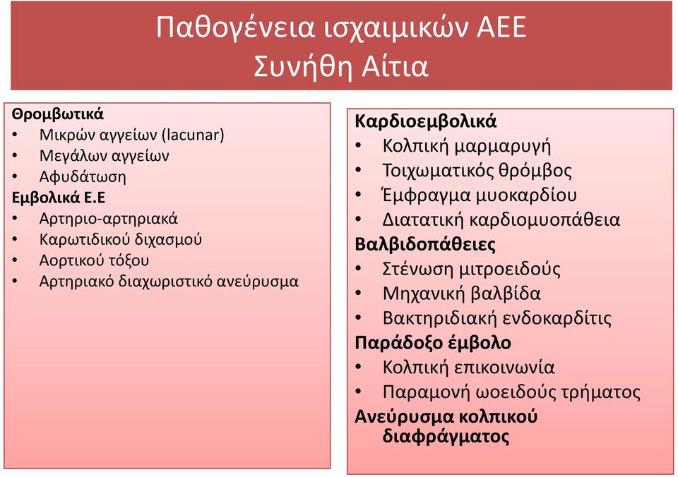 μαρμαρυγή Τοιχωματικός θρόμβος Έμφραγμα μυοκαρδίου Διατατική καρδιομυοπάθεια Βαλβιδοπάθειες Στένωση μιτροειδούς