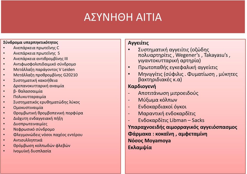 Δυσπρωτειναιμίες Νεφρωσικό σύνδρομο Φλεγμονώδεις νόσοι παχέος εντέρου Αντισυλληπτικά Θρόμβωση κολπωδών φλεβών Ινομυϊκήδυσπλασία Αγγειίτις Συστηματική αγγειίτις(οζώδης πολυαρτηρίτις, Wegener s,