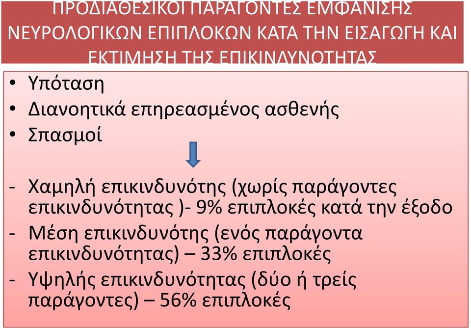 - Χαμηλή επικινδυνότης(χωρίς παράγοντες επικινδυνότητας )- 9% επιπλοκές κατά την έξοδο - Μέση