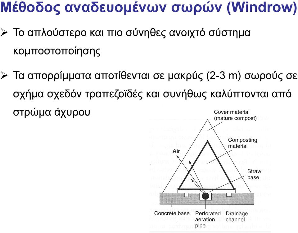 απορρίμματα αποτίθενται σε μακρύς (2-3 m) σωρούς σε