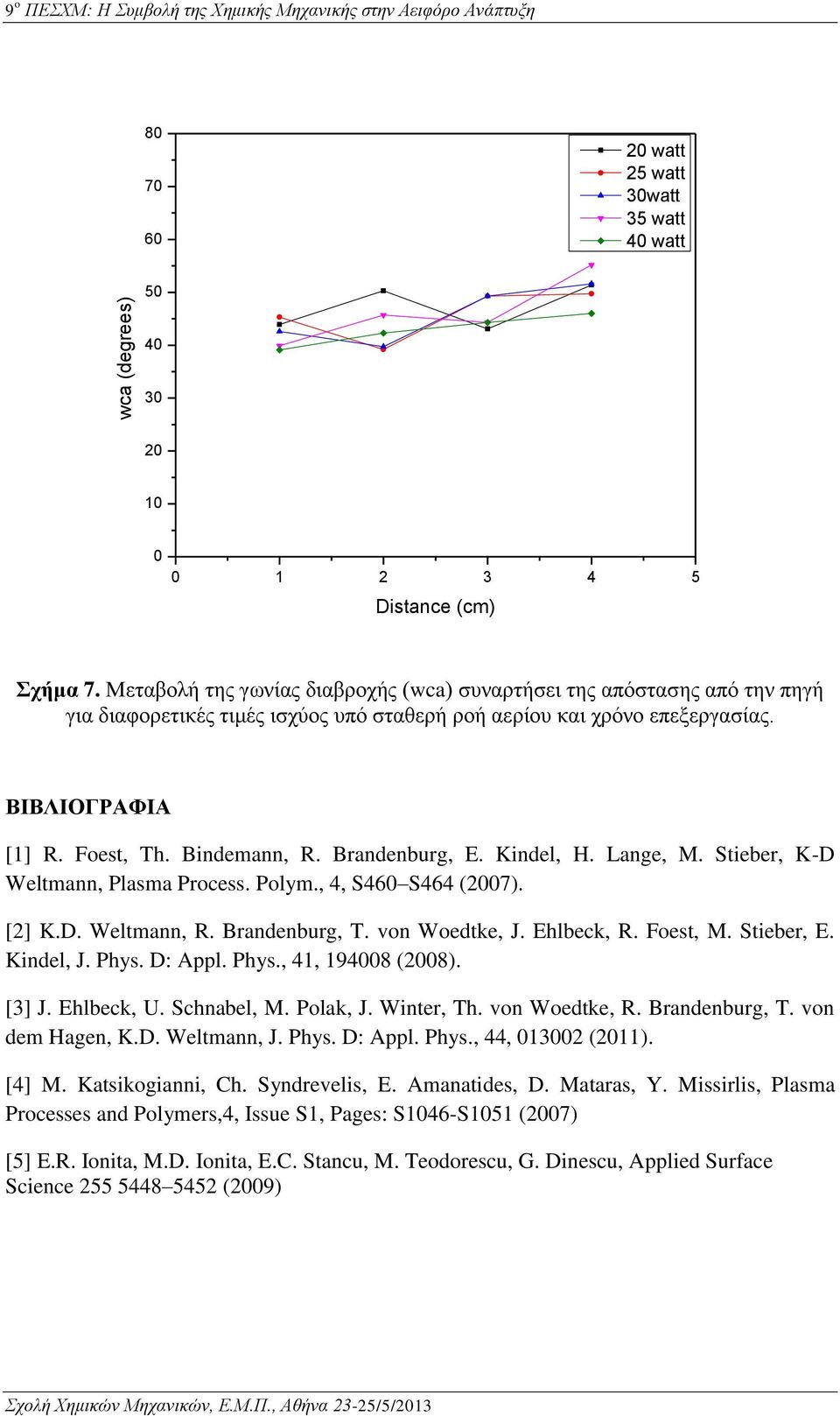 Brandenburg, E. Kindel, H. Lange, M. Stieber, K-D Weltmann, Plasma Process. Polym., 4, S460 S464 (2007). [2] K.D. Weltmann, R. Brandenburg, T. von Woedtke, J. Ehlbeck, R. Foest, M. Stieber, E.