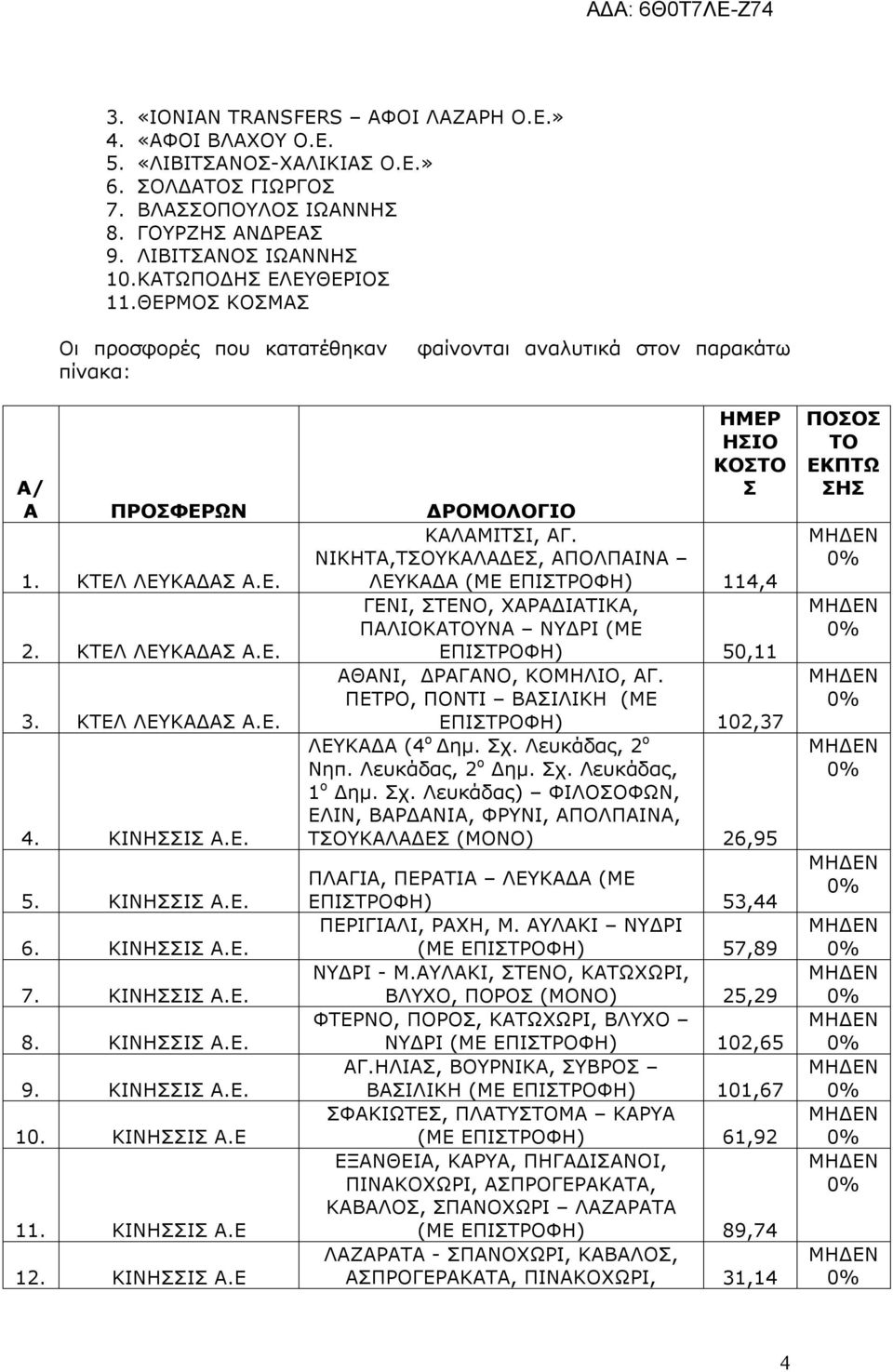 ΚΤΕΛ ΛΕΥΚΑΔΑΣ Α.Ε. 3. ΚΤΕΛ ΛΕΥΚΑΔΑΣ Α.Ε. 4. ΚΙΝΗΣΣΙΣ Α.Ε. 5. ΚΙΝΗΣΣΙΣ Α.Ε. 6. ΚΙΝΗΣΣΙΣ Α.Ε. 7. ΚΙΝΗΣΣΙΣ Α.Ε. 8. ΚΙΝΗΣΣΙΣ Α.Ε. 9. ΚΙΝΗΣΣΙΣ Α.Ε. 10. ΚΙΝΗΣΣΙΣ Α.Ε 11. ΚΙΝΗΣΣΙΣ Α.Ε 12. ΚΙΝΗΣΣΙΣ Α.Ε ΕΠΙΣΤΡΟΦΗ) 50,11 ΑΘΑΝΙ, ΔΡΑΓΑΝΟ, ΚΟΜΗΛΙΟ, ΑΓ.