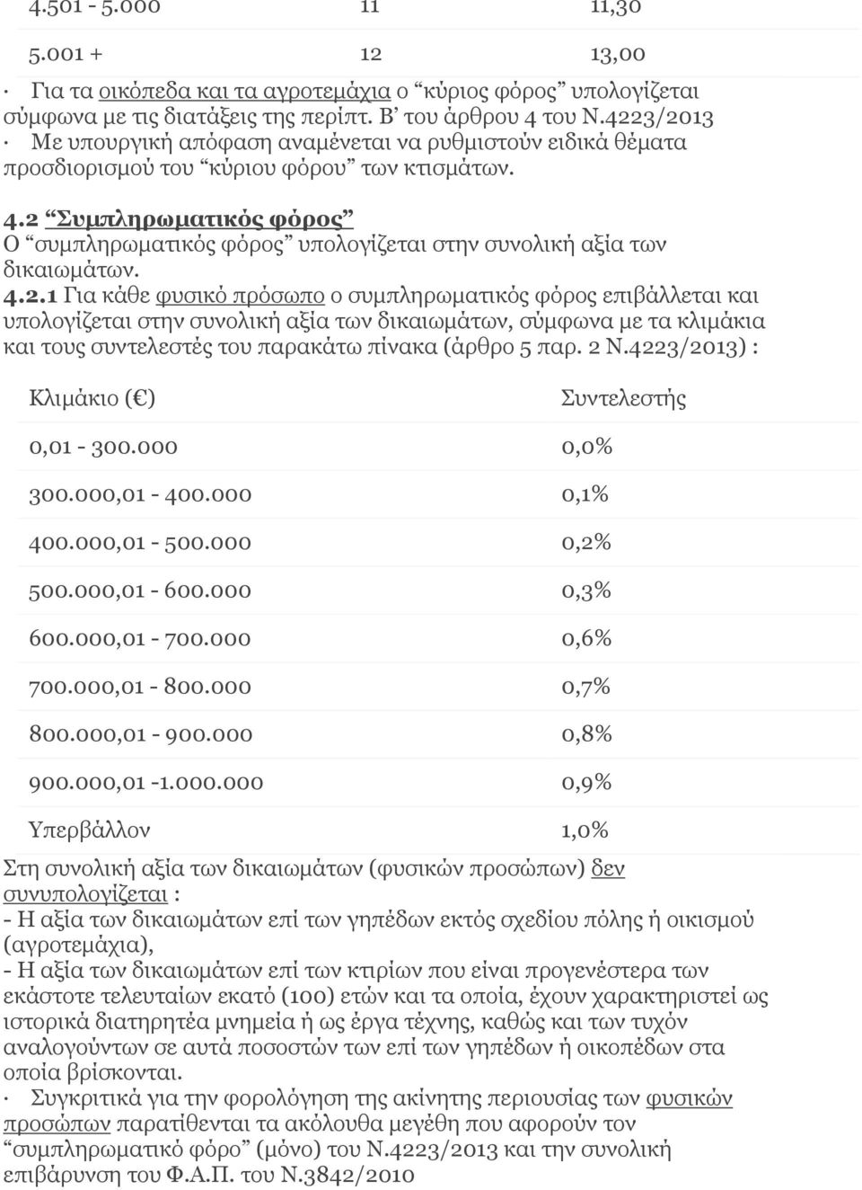 2 Συμπληρωματικός φόρος Ο συμπληρωματικός φόρος υπολογίζεται στην συνολική αξία των δικαιωμάτων. 4.2.1 Για κάθε φυσικό πρόσωπο ο συμπληρωματικός φόρος επιβάλλεται και υπολογίζεται στην συνολική αξία των δικαιωμάτων, σύμφωνα με τα κλιμάκια και τους συντελεστές του παρακάτω πίνακα (άρθρο 5 παρ.