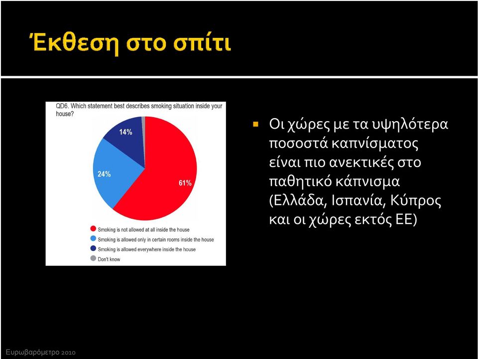 παθητικό κάπνισμα (Ελλάδα, Ισπανία,