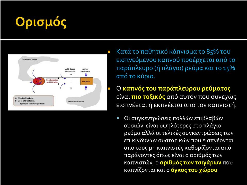 Οι συγκεντρώσεις πολλών επιβλαβών ουσιών είναι υψηλότερες στο πλάγιο ρεύμα αλλά οι τελικές συγκεντρώσεις των επικίνδυνων συστατικών