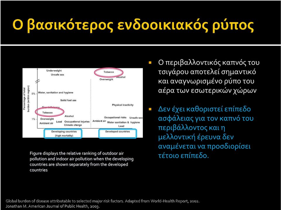 καθοριστεί επίπεδο ασφάλειας για τον καπνό του περιβάλλοντος και η μελλοντική έρευνα δεν αναμένεται να προσδιορίσει τέτοιο επίπεδο.