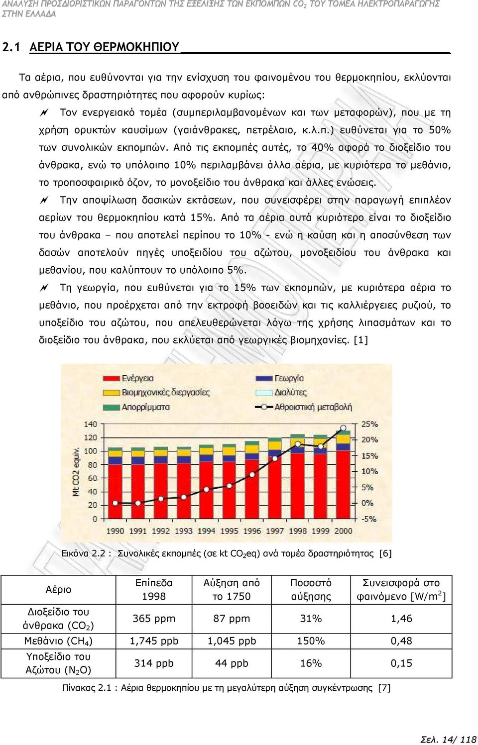 Από τις εκποµπές αυτές το 40% αφορά το διοξείδιο του άνθρακα ενώ το υπόλοιπο 0% περιλαµβάνει άλλα αέρια µε κυριότερα το µεθάνιο το τροποσφαιρικό όζον το µονοξείδιο του άνθρακα και άλλες ενώσεις.