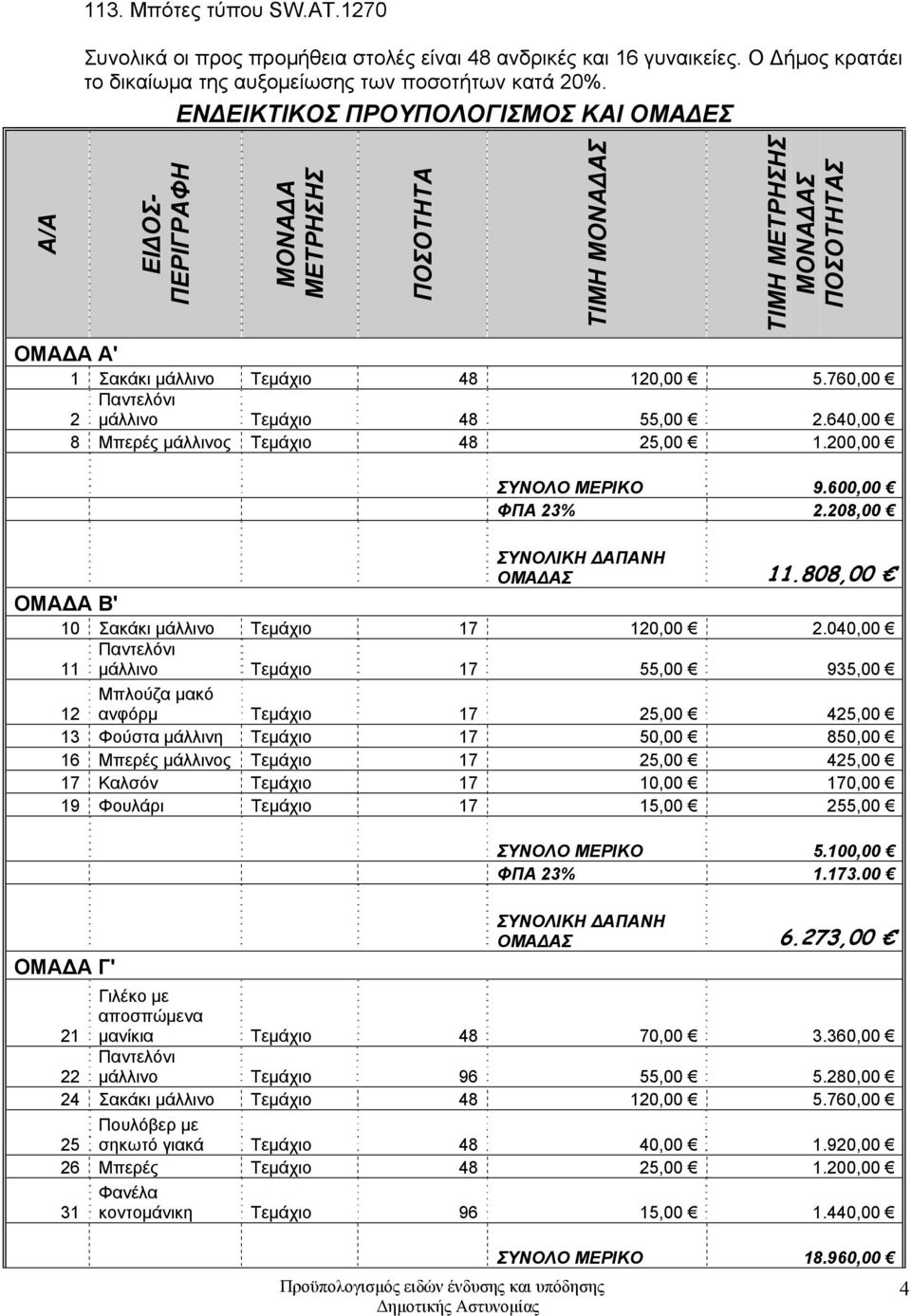 760,00 2 Παντελόνι μάλλινο Τεμάχιο 48 55,00 2.640,00 8 Μπερές μάλλινος Τεμάχιο 48 25,00 1.200,00 ΣΥΝΟΛΟ ΜΕΡΙΚΟ 9.600,00 ΦΠΑ 23% 2.208,00 ΟΜΑΔΑΣ 11.