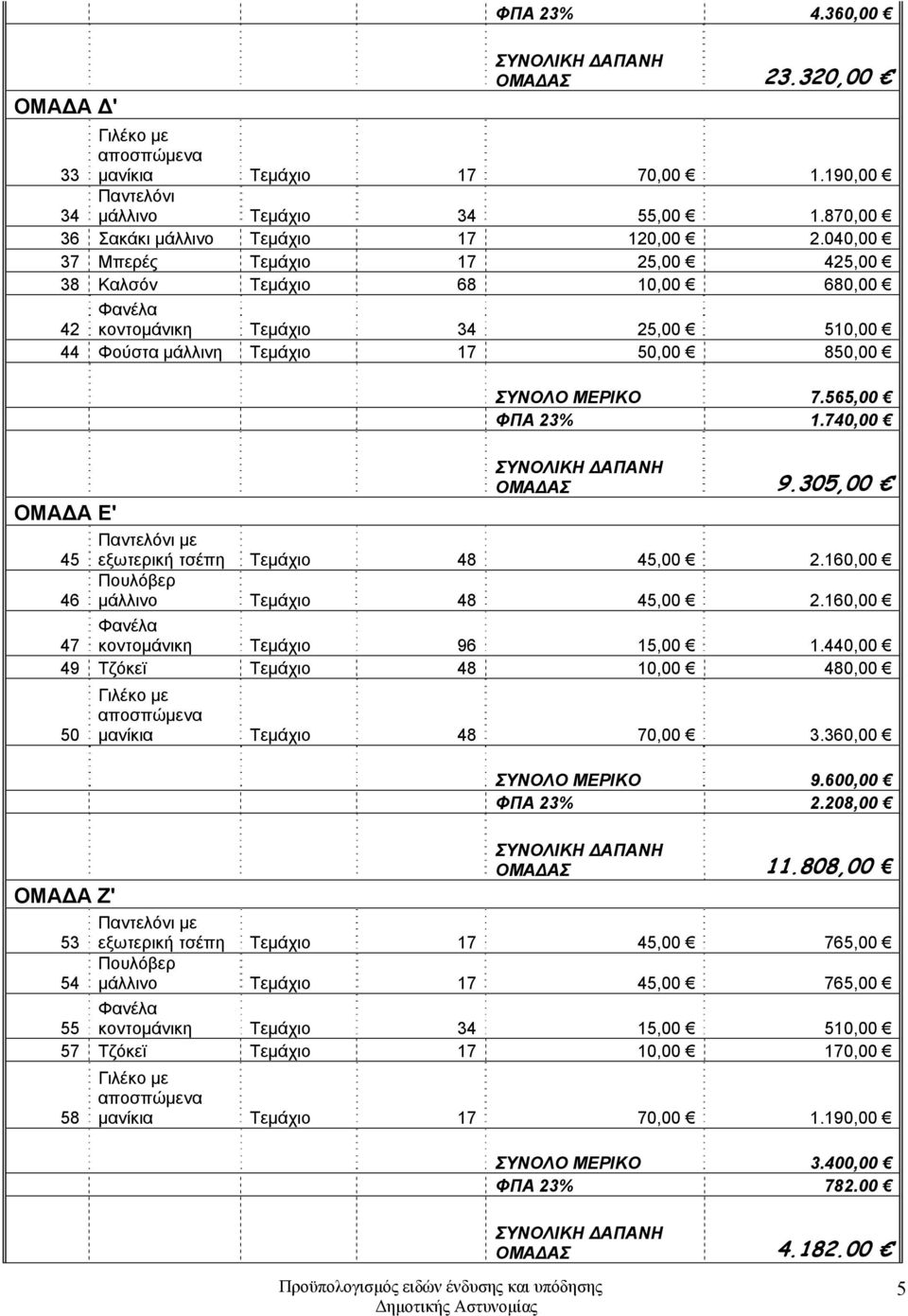 740,00 ΟΜΑΔΑΣ 9.305,00 ΟΜΑΔΑ Ε' Παντελόνι με 45 εξωτερική τσέπη Τεμάχιο 48 45,00 2.160,00 46 Πουλόβερ μάλλινο Τεμάχιο 48 45,00 2.160,00 47 Φανέλα κοντομάνικη Τεμάχιο 96 15,00 1.