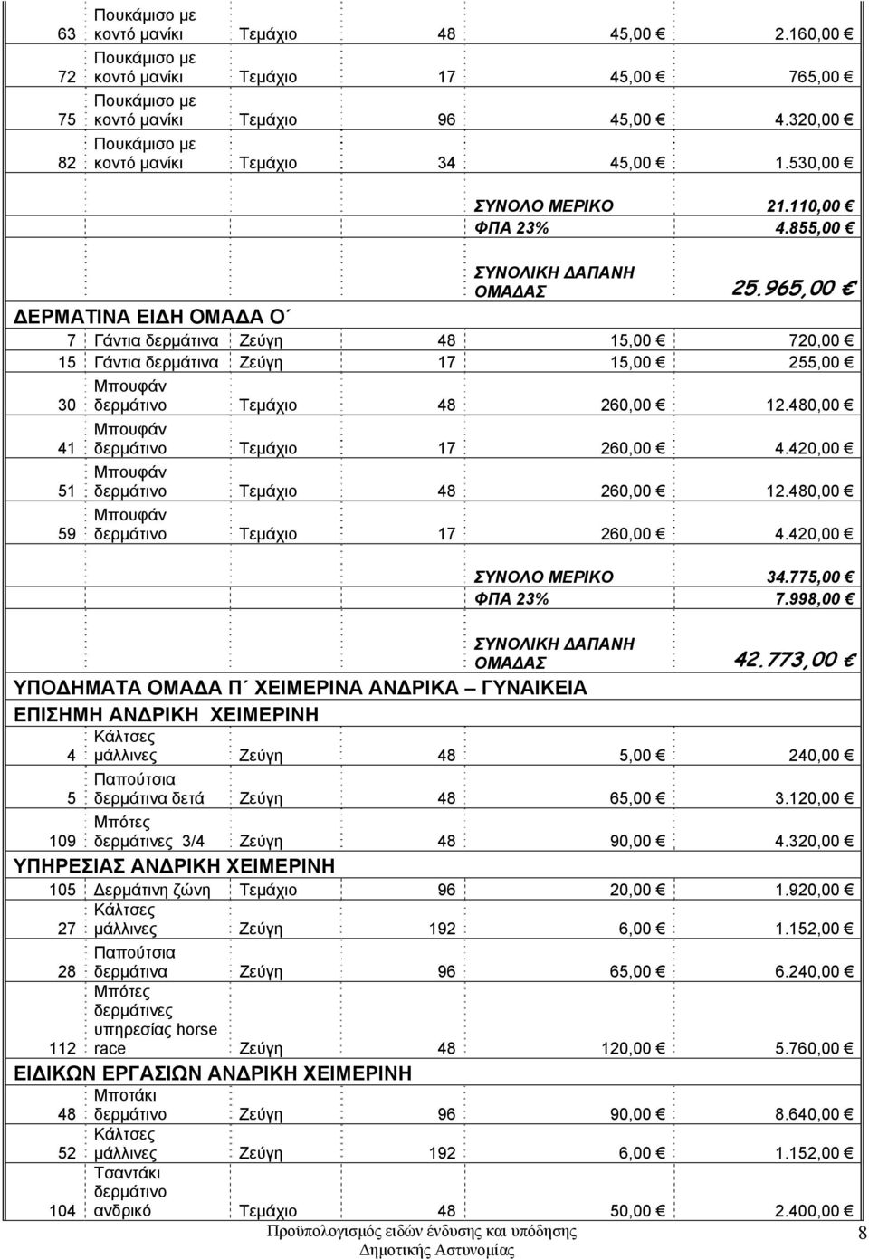 965,00 ΔΕΡΜΑΤΙΝΑ ΕΙΔΗ ΟΜΑΔΑ Ο 7 Γάντια δερμάτινα Ζεύγη 48 15,00 720,00 15 Γάντια δερμάτινα Ζεύγη 17 15,00 255,00 30 41 51 59 Μπουφάν δερμάτινο Τεμάχιο 48 260,00 12.