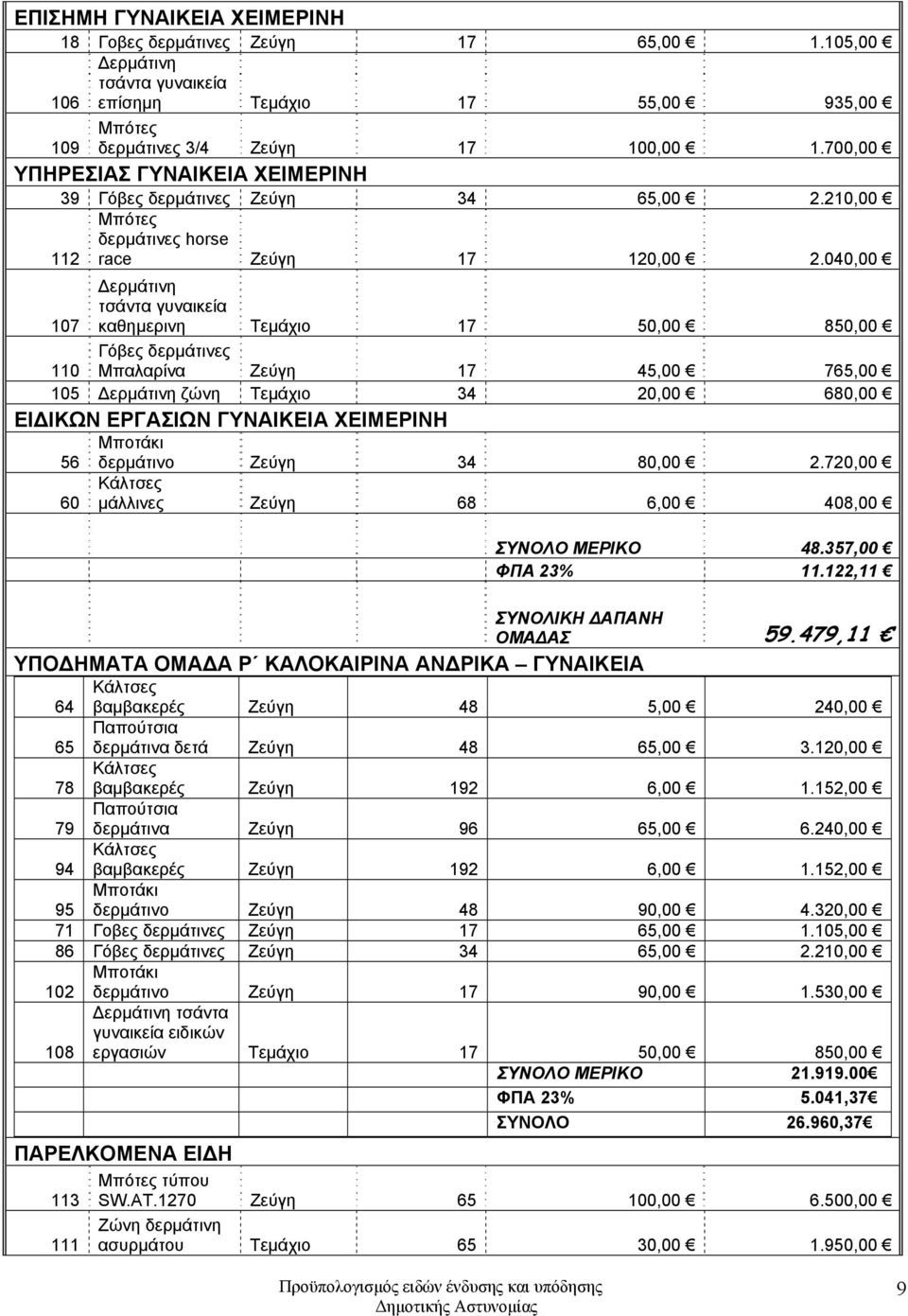 040,00 107 Δερμάτινη τσάντα γυναικεία καθημερινη Τεμάχιο 17 50,00 850,00 110 Γόβες δερμάτινες Μπαλαρίνα Ζεύγη 17 45,00 765,00 105 Δερμάτινη ζώνη Τεμάχιο 34 20,00 680,00 ΕΙΔΙΚΩΝ ΕΡΓΑΣΙΩΝ ΓΥΝΑΙΚΕΙΑ