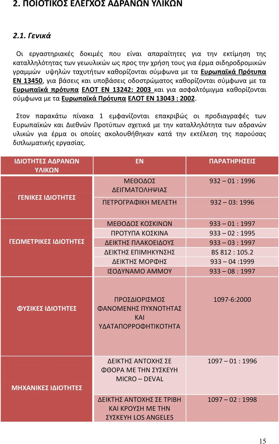τα Ευρωπαϊκά Πρότυπα ΕΝ 13450, για βάσεις και υποβάσεις οδοστρώματος καθορίζονται σύμφωνα με τα Ευρωπαϊκά πρότυπα ΕΛΟΤ ΕΝ 13242: 2003 και για ασφαλτόμιγμα καθορίζονται σύμφωνα με τα Ευρωπαϊκά Πρότυπα