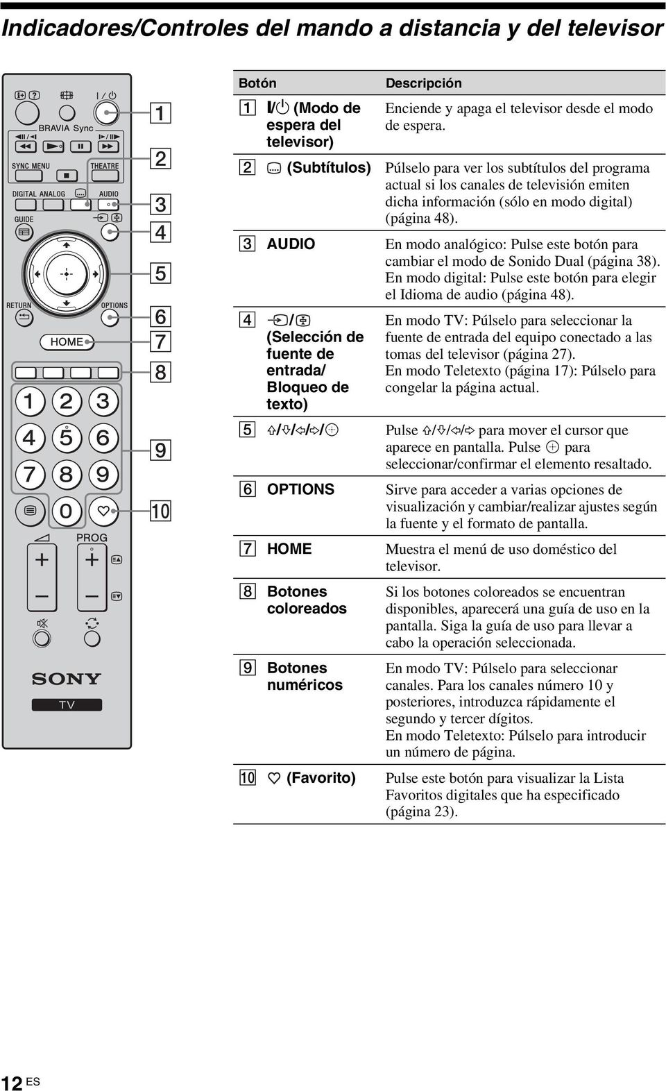 3 AUDIO En modo analógico: Pulse este botón para cambiar el modo de Sonido Dual (página 38). En modo digital: Pulse este botón para elegir el Idioma de audio (página 48).