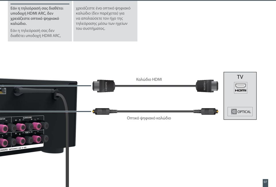 Εάν η τηλεόρασή σας δεν διαθέτει υποδοχή HDMI ARC, χρειάζεστε ένα οπτικό