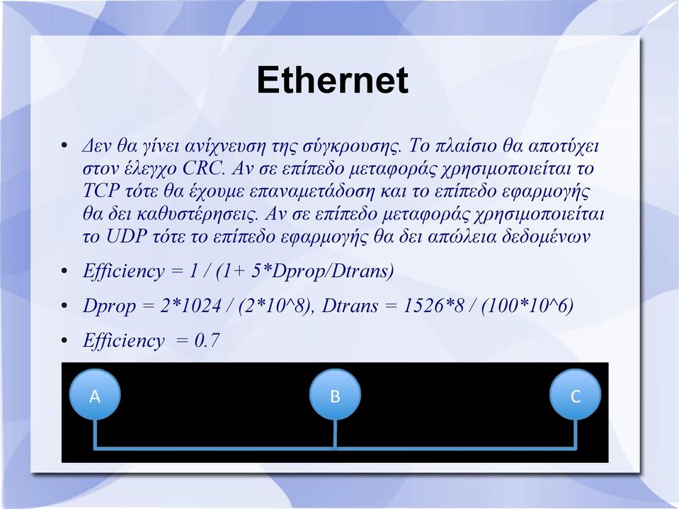 δει καθυστέρησεις.