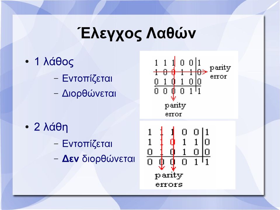 Διορθώνεται 2 λάθη