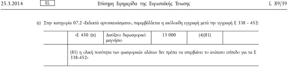 2 «Εκλεκτά αρτοσκευάσματα», παρεμβάλλεται η