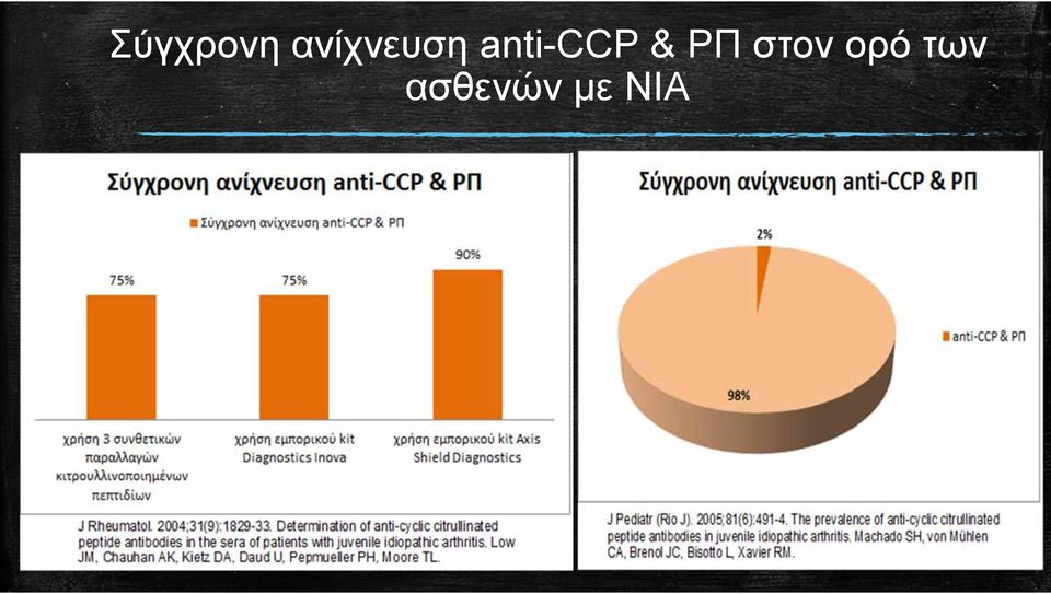 anti-ccp & ΡΠ