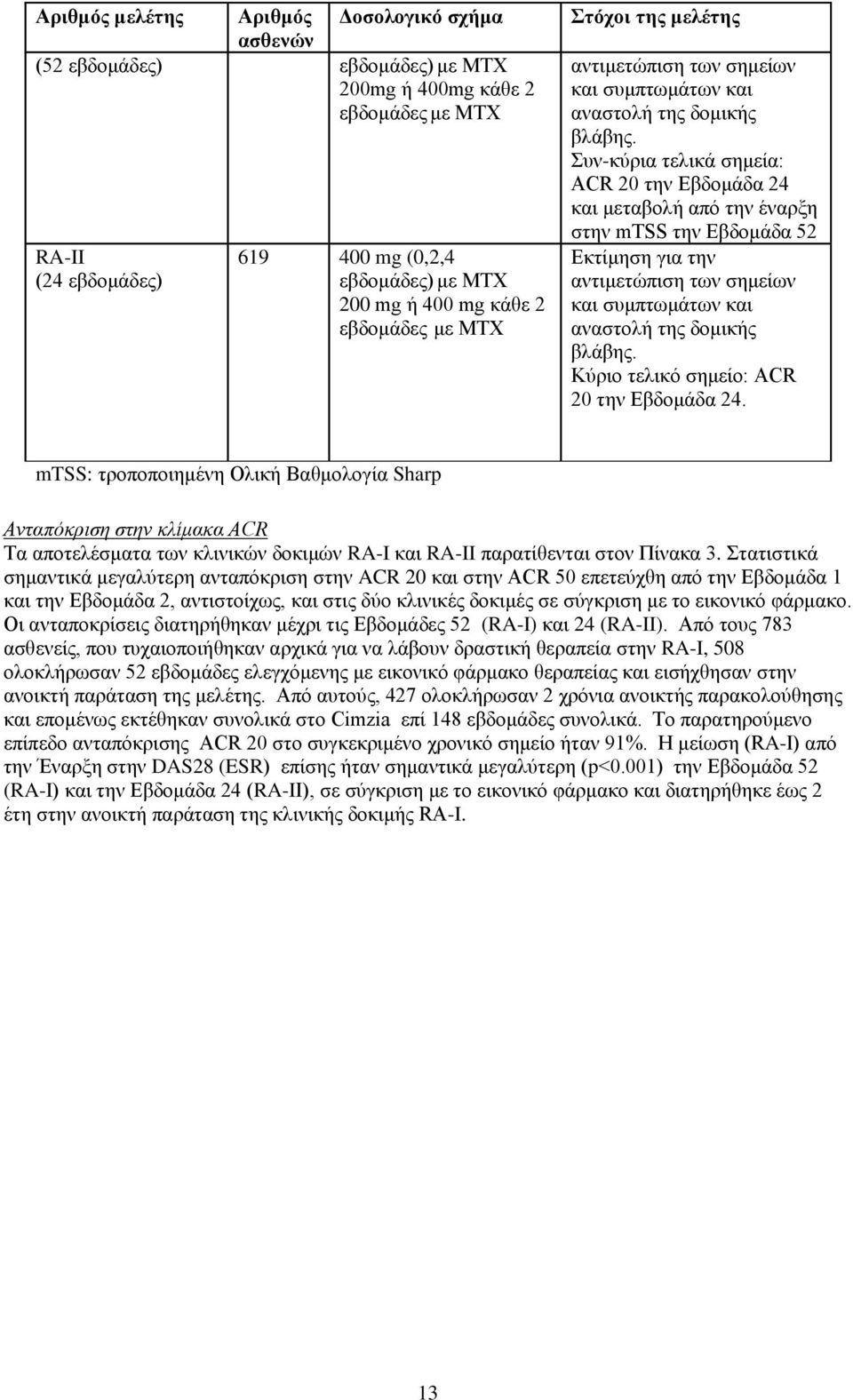 πλ-θχξηα ηειηθά ζεκεία: ACR 20 ηελ Δβδνκάδα 24 θαη κεηαβνιή απφ ηελ έλαξμε ζηελ mtss ηελ Δβδνκάδα 52 Δθηίκεζε γηα ηελ αληηκεηψπηζε ησλ ζεκείσλ θαη ζπκπησκάησλ θαη αλαζηνιή ηεο δνκηθήο βιάβεο.