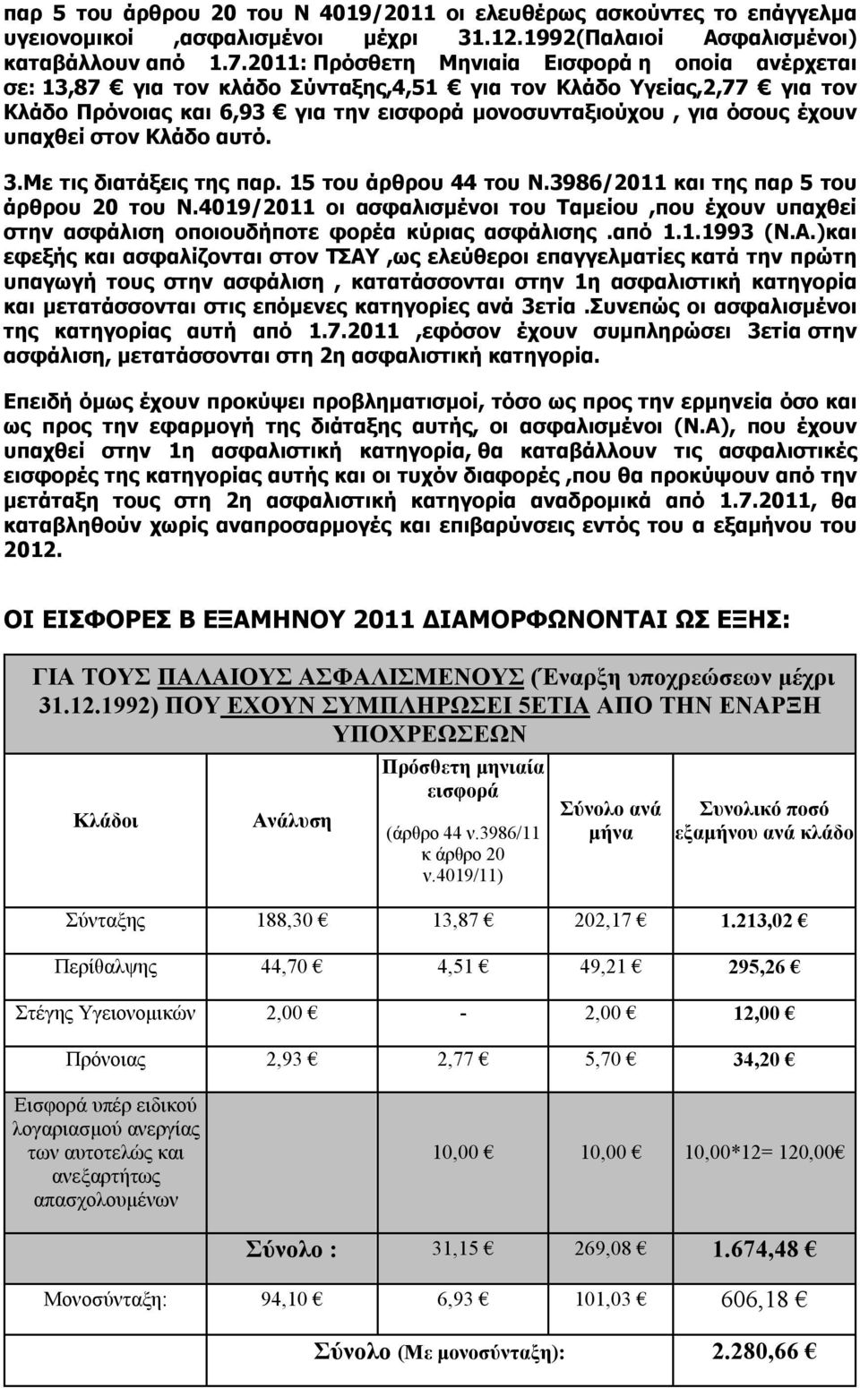 υπαχθεί στον Κλάδο αυτό. 3.Με τις διατάξεις της παρ. 15 του άρθρου 44 του Ν.3986/2011 και της παρ 5 του άρθρου 20 του Ν.