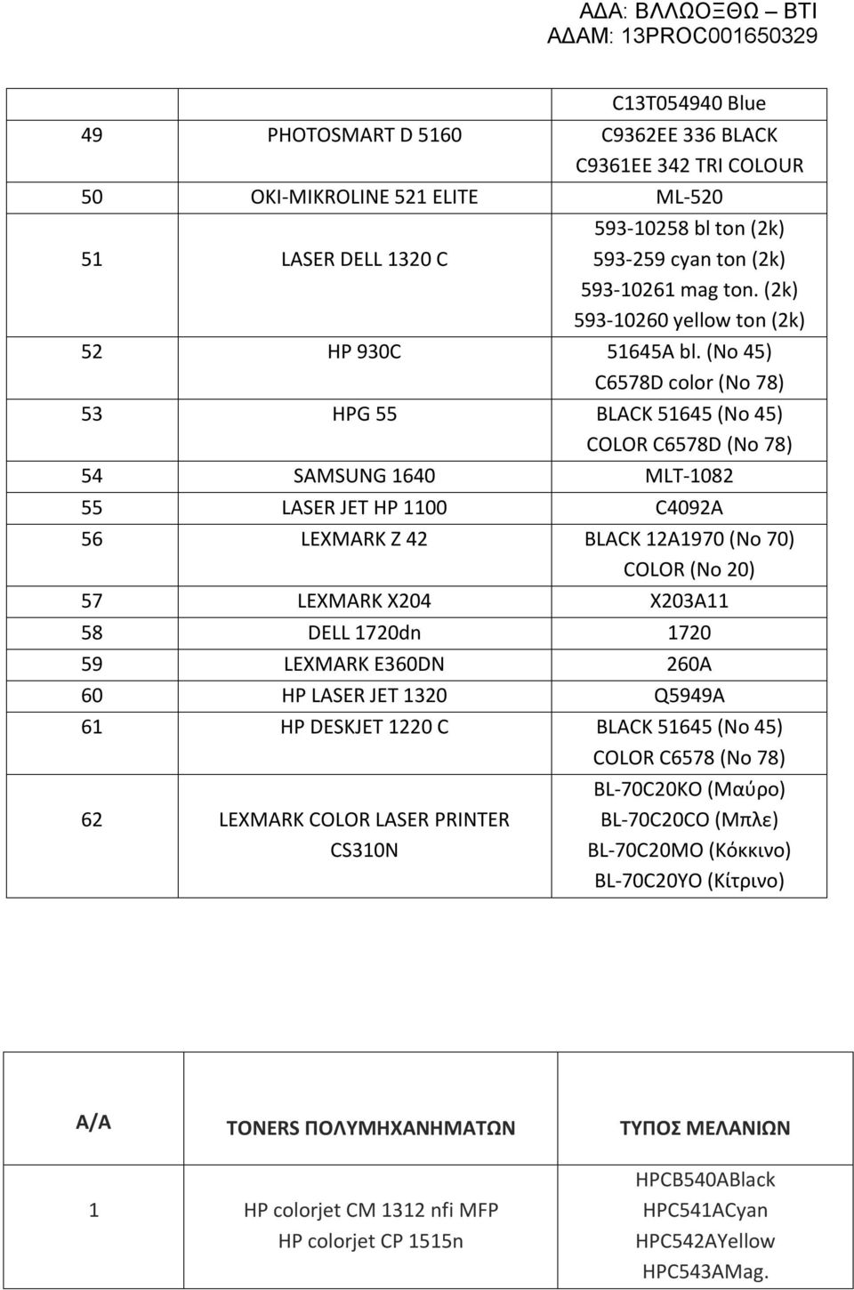 (No 45) C6578D color (No 78) 53 HPG 55 BLACK 51645 (No 45) COLOR C6578D (No 78) 54 SAMSUNG 1640 MLT-1082 55 LASER JET HP 1100 C4092A 56 LEXMARK Z 42 BLACK 12A1970 (No 70) COLOR (No 20) 57 LEXMARK