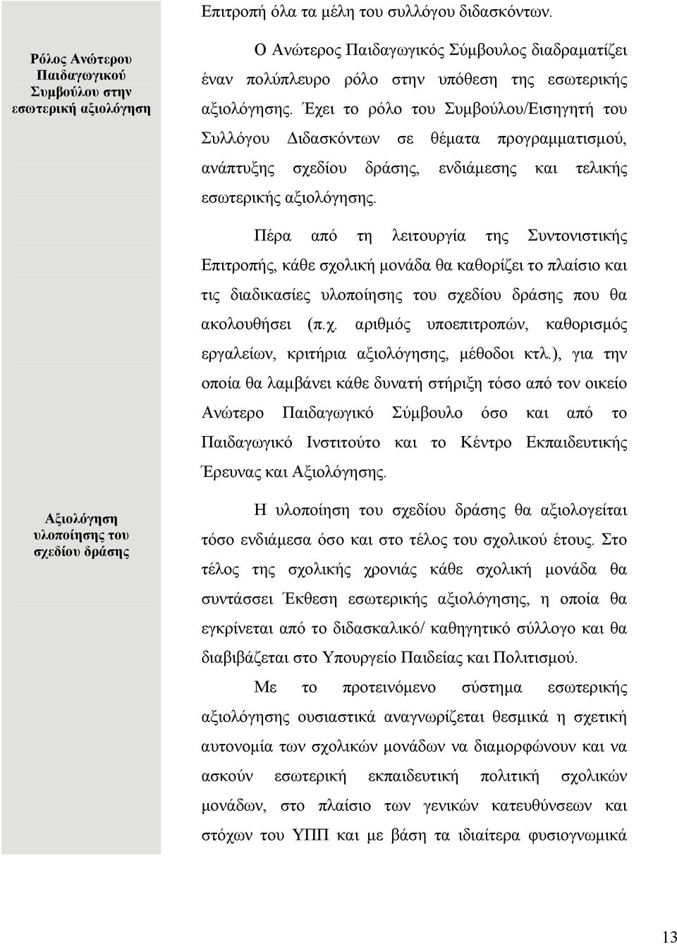 Έχει το ρόλο του Συμβούλου/Εισηγητή του Συλλόγου Διδασκόντων σε θέματα προγραμματισμού, ανάπτυξης σχεδίου δράσης, ενδιάμεσης και τελικής εσωτερικής αξιολόγησης.