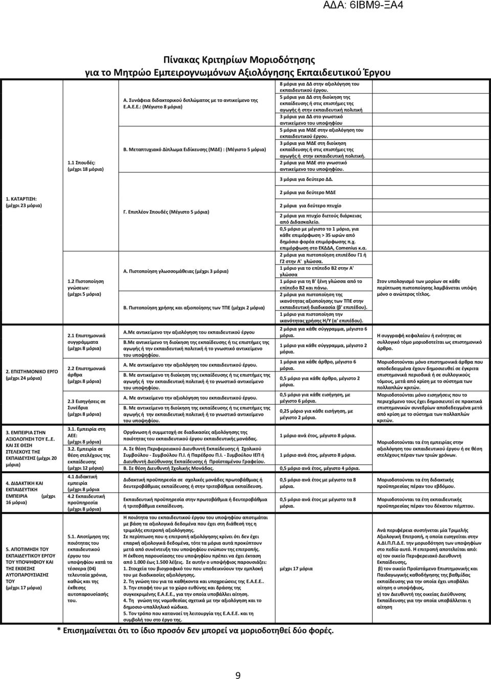 5 μόρια για ΔΔ στη διοίκηση της εκπαίδευσης ή στις επιστήμες της αγωγής ή στην εκπαιδευτική πολιτική 3 μόρια για ΔΔ στο γνωστικό αντικείμενο του υποψηφίου 5 μόρια για ΜΔΕ στην αξιολόγηση του