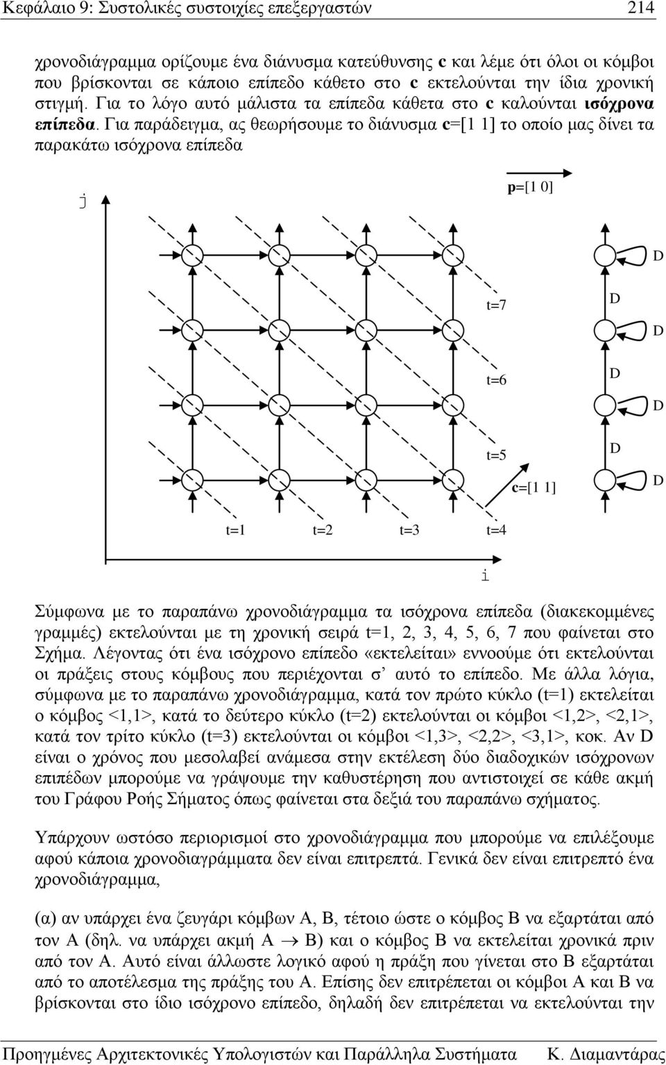 Για παράδειγμα, ας θεωρήσουμε το διάνυσμα c=[1 1] το οποίο μας δίνει τα παρακάτω ισόχρονα επίπεδα p=[1 0] t=7 t=6 t=5 c=[1 1] t=1 t=2 t=3 t=4 Σύμφωνα με το παραπάνω χρονοδιάγραμμα τα ισόχρονα επίπεδα