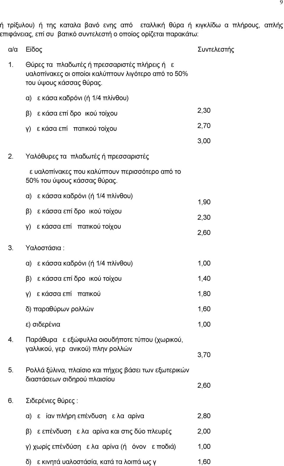 α) με κάσα καδρόνι (ή 1/4 πλίνθου) β) με κάσα επί δρομικού τοίχου γ) με κάσα επί μπατικού τοίχου 2,30 2,70 3,00 2.