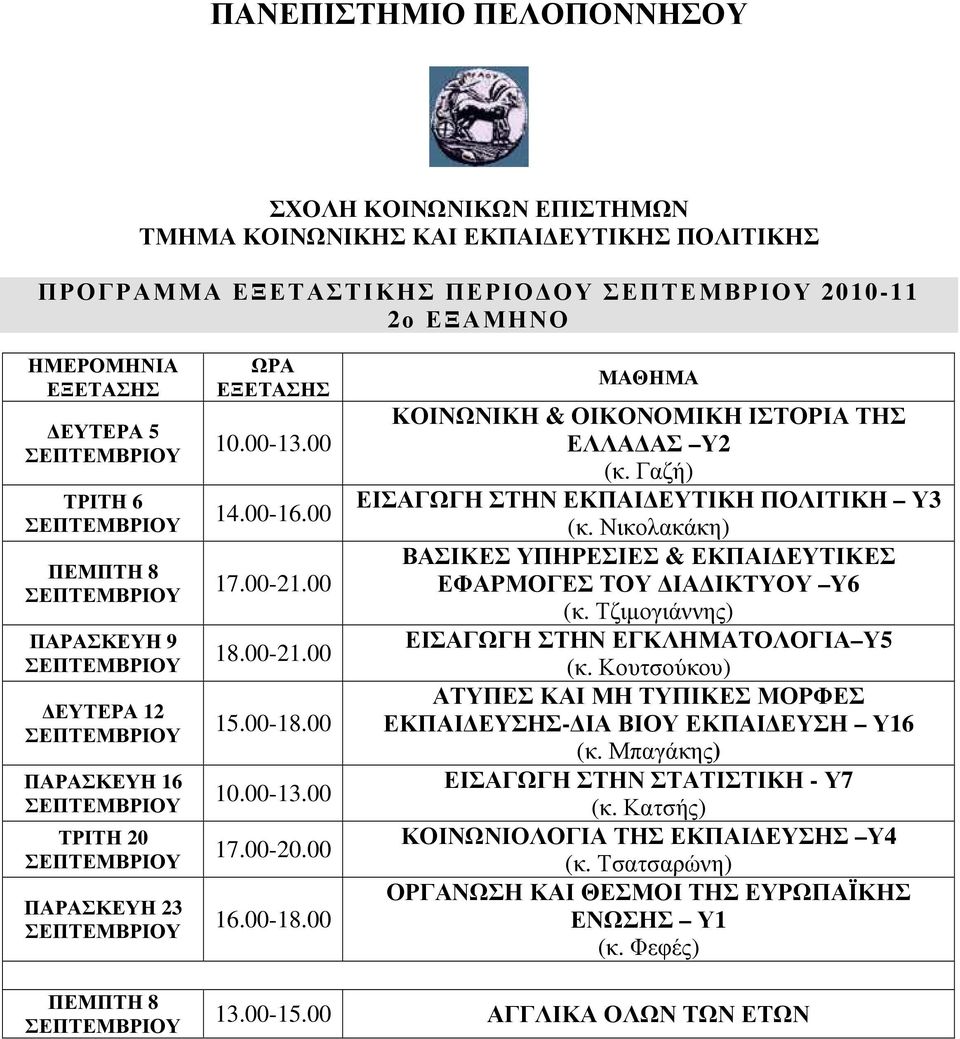 Νικολακάκη) ΒΑΣΙΚΕΣ ΥΠΗΡΕΣΙΕΣ & ΕΚΠΑΙ ΕΥΤΙΚΕΣ ΕΦΑΡΜΟΓΕΣ ΤΟΥ ΙΑ ΙΚΤΥΟΥ Υ6 (κ. Τζιµογιάννης) ΕΙΣΑΓΩΓΗ ΣΤΗΝ ΕΓΚΛΗΜΑΤΟΛΟΓΙΑ Υ5 (κ.