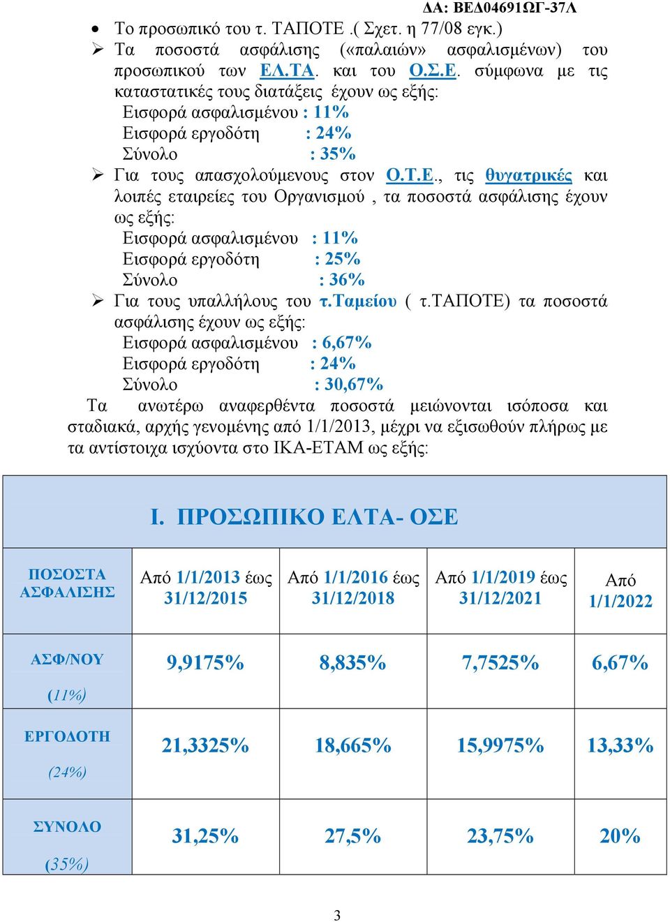 ταποτε) τα ποσοστά ασφάλισης έχουν ως εξής: Εισφορά ασφαλισμένου : 6,67% Εισφορά εργοδότη : 24% Σύνολο : 30,67% Τα ανωτέρω αναφερθέντα ποσοστά μειώνονται ισόποσα και σταδιακά, αρχής γενομένης από